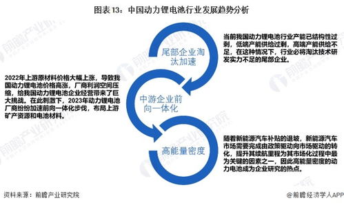 2024年中國動力鋰電池行業全景圖譜 市場現狀、競爭格局與發展趨勢分析