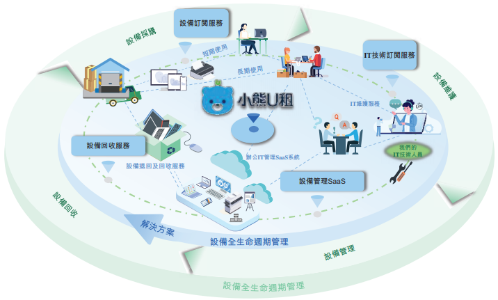 小巨人凌云志 凌雄科技上市破冰，開(kāi)啟中國(guó)DaaS行業(yè)新紀(jì)元